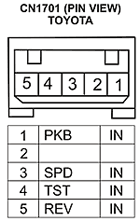 Mazda Primasy - Активация видеовхода. Mazda Primasy - Активация видеовхода.