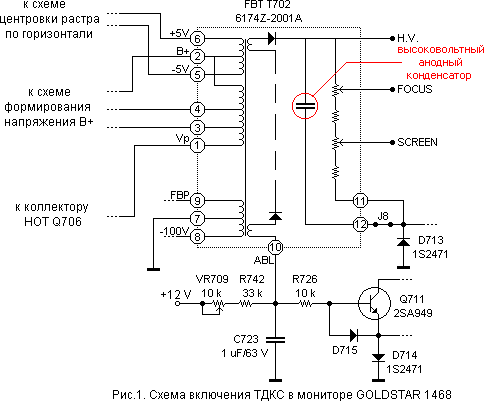 Ремонт ТДКС мониторов Ремонт ТДКС мониторов