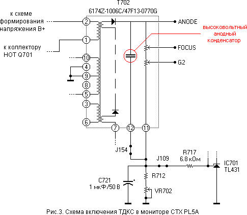 Ремонт ТДКС мониторов