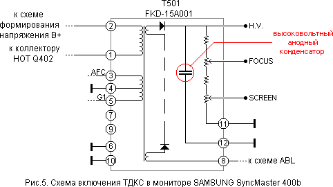 Ремонт ТДКС мониторов