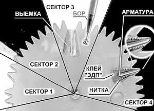 Ремонт шестерёнок Ремонт шестерёнок