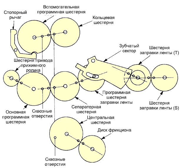 G-Механизм в/магнитофона Panasonic G-Механизм в/магнитофона Panasonic