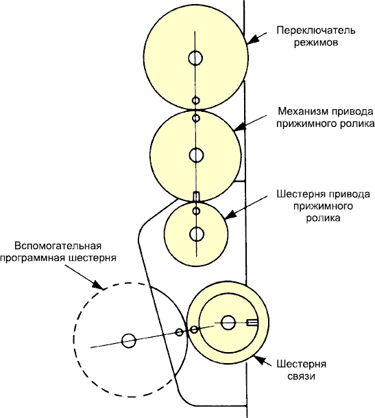 G-Механизм в/магнитофона Panasonic G-Механизм в/магнитофона Panasonic