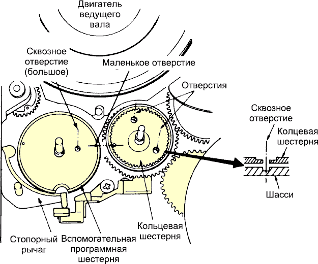 G-Механизм в/магнитофона Panasonic G-Механизм в/магнитофона Panasonic