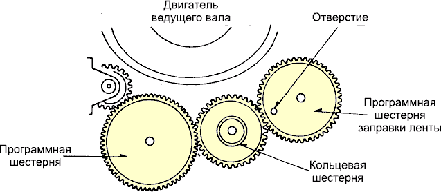 G-Механизм в/магнитофона Panasonic G-Механизм в/магнитофона Panasonic