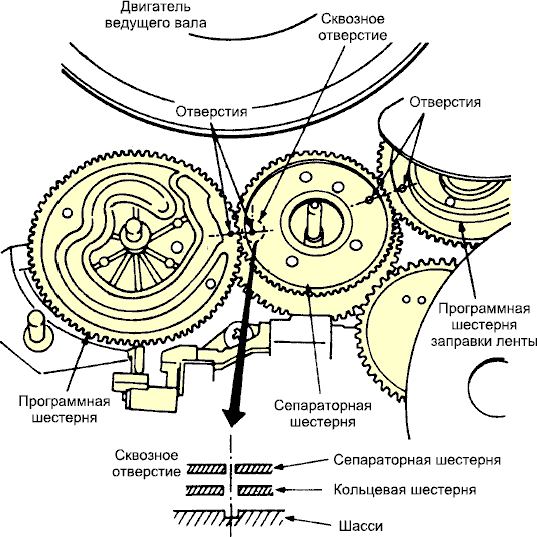 G-Механизм в/магнитофона Panasonic G-Механизм в/магнитофона Panasonic
