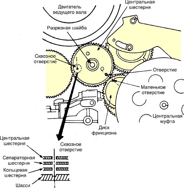 G-Механизм в/магнитофона Panasonic G-Механизм в/магнитофона Panasonic