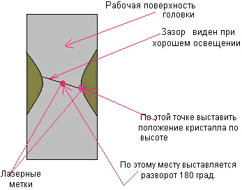 Юстирование видеоголовок Юстирование видеоголовок