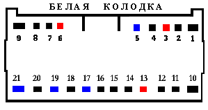 Подключение приборной панели Toyota
