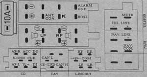 Разъёмы а/магнитол AUDI