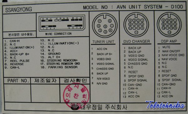 Разъёмы а/магнитол SSANG YONG Разъёмы а/магнитол SSANG YONG