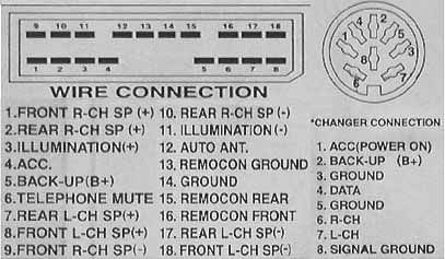 Разъёмы а/магнитол SSANG YONG Разъёмы а/магнитол SSANG YONG