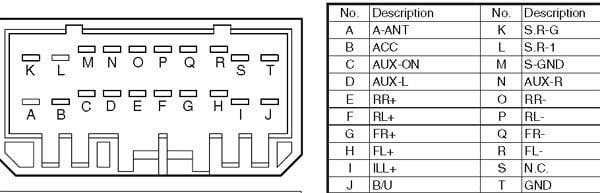 Разъёмы а/магнитол SUZUKI Разъёмы а/магнитол SUZUKI