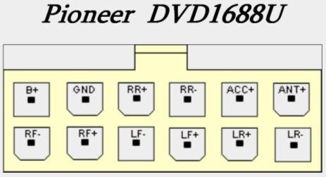 Разъёмы а/магнитол CHINA