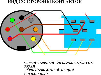 Разъёмы подключения CHANGER Разъёмы подключения CHANGER