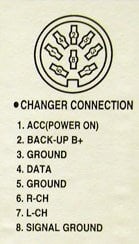 Разъёмы а/магнитол DAEWOO Разъёмы а/магнитол DAEWOO