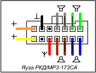 Разъёмы а/магнитол Россия Разъёмы а/магнитол Россия