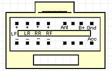 Разъёмы а/магнитол Sony