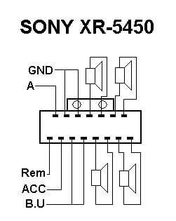 Разъёмы а/магнитол Sony