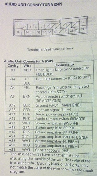 Разъёмы а/магнитол Honda Разъёмы а/магнитол Honda