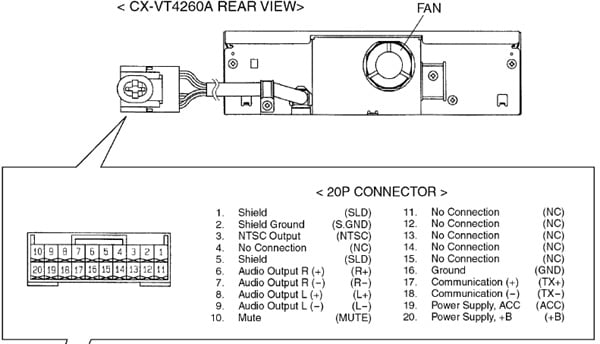 Разъёмы подключения CHANGER Разъёмы подключения CHANGER