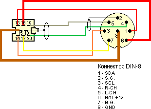 Разъёмы подключения CHANGER Разъёмы подключения CHANGER