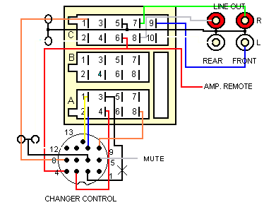 Разъёмы подключения CHANGER Разъёмы подключения CHANGER