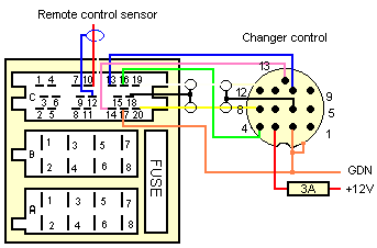 Разъёмы подключения CHANGER Разъёмы подключения CHANGER