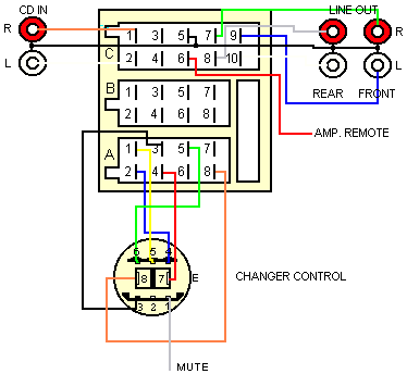 Разъёмы подключения CHANGER Разъёмы подключения CHANGER