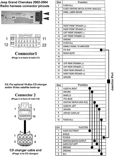 Разъёмы подключения CHANGER Разъёмы подключения CHANGER
