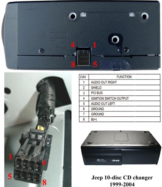 Разъёмы подключения CHANGER Разъёмы подключения CHANGER