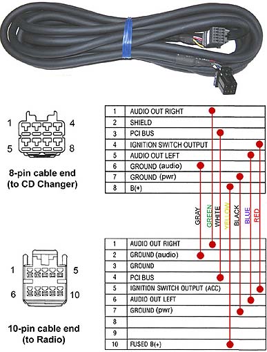 Разъёмы подключения CHANGER Разъёмы подключения CHANGER