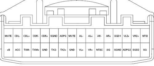 Разъёмы подключения CHANGER Разъёмы подключения CHANGER
