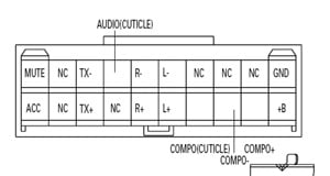 Разъёмы подключения CHANGER Разъёмы подключения CHANGER
