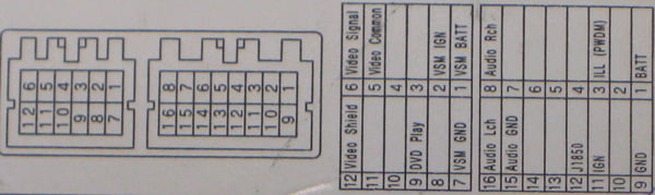 Разъёмы подключения CHANGER Разъёмы подключения CHANGER