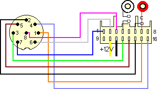Разъёмы подключения CHANGER Разъёмы подключения CHANGER