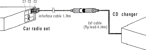 Разъёмы подключения CHANGER Разъёмы подключения CHANGER