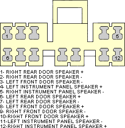 Разъёмы а/магнитол CHRYSLER Разъёмы а/магнитол CHRYSLER