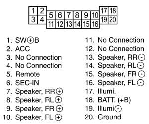 Разъёмы а/магнитол Honda Разъёмы а/магнитол Honda