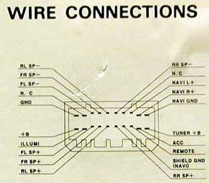 Разъёмы а/магнитол Honda Разъёмы а/магнитол Honda