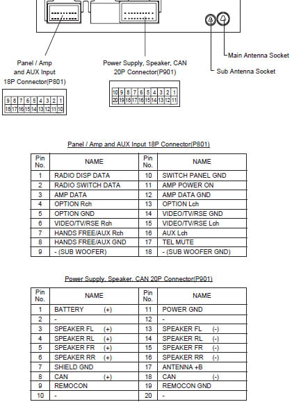 Разъёмы а/магнитол Mitsubishi
