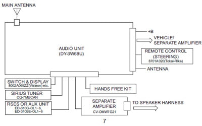 Разъёмы а/магнитол Mitsubishi