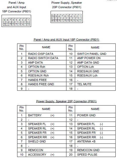 Разъёмы а/магнитол Mitsubishi