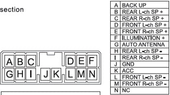 Разъёмы а/магнитол SUBARU Разъёмы а/магнитол SUBARU