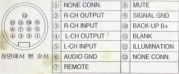 Разъёмы а/магнитол ALPINE Разъёмы а/магнитол ALPINE