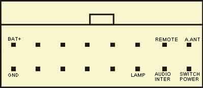 Разъёмы а/магнитол ALPINE Разъёмы а/магнитол ALPINE