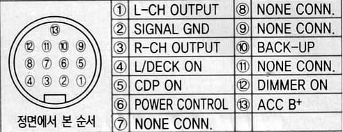 Разъёмы а/магнитол ALPINE Разъёмы а/магнитол ALPINE