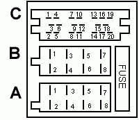 Разъёмы а/магнитол BECKER Разъёмы а/магнитол BECKER