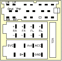 Разъёмы а/магнитол BECKER Разъёмы а/магнитол BECKER