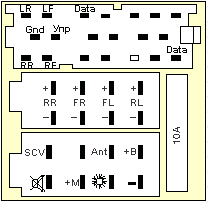 Разъёмы а/магнитол BECKER Разъёмы а/магнитол BECKER